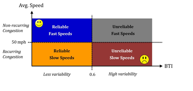 Reliability